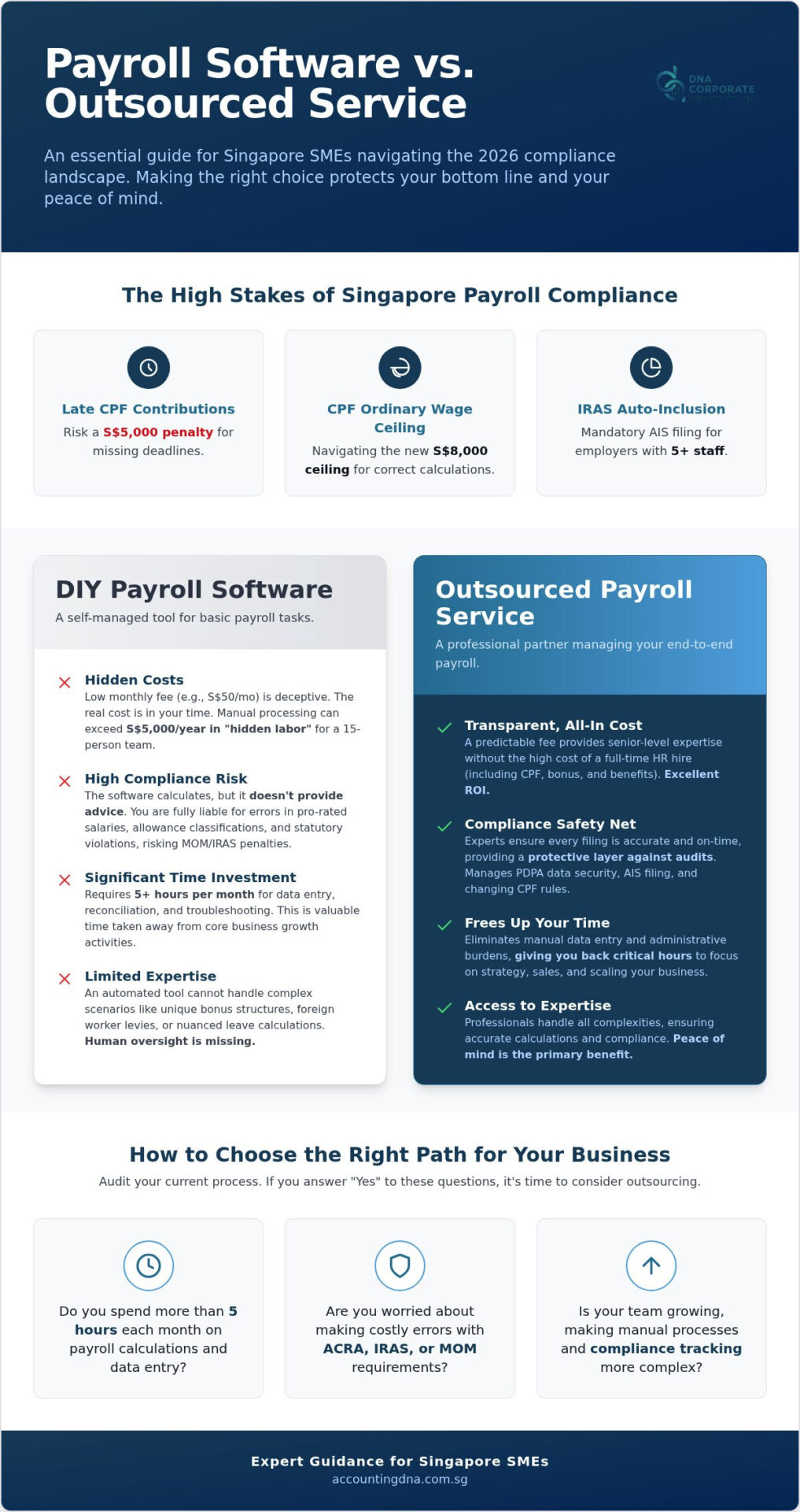 Payroll Software vs Outsourced Service: Which is Best for Singapore SMEs in 2026?