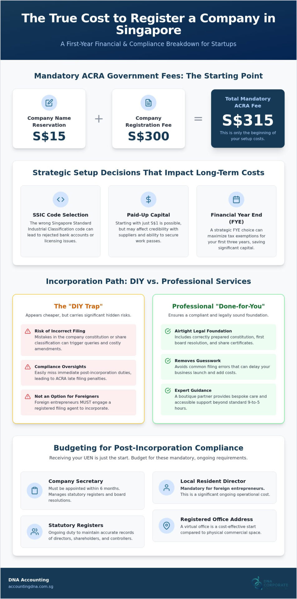 Cost to Register a Company in Singapore: The 2026 Pricing & Compliance Guide