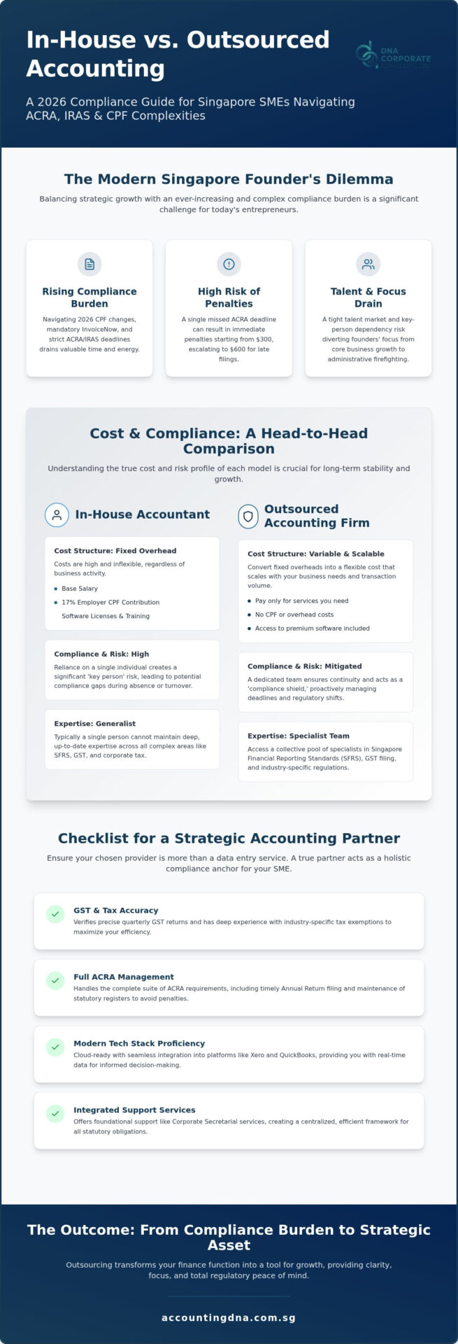 Outsourced Accounting Singapore: 2026 Guide for SMEs