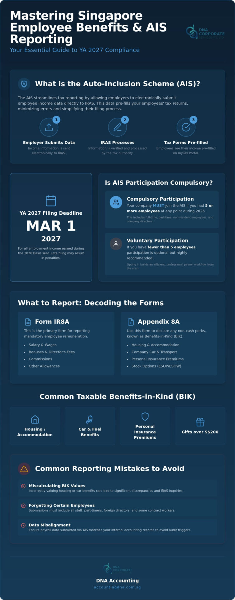 Taxable Employee Benefits Singapore: The YA 2027 AIS Compliance Guide