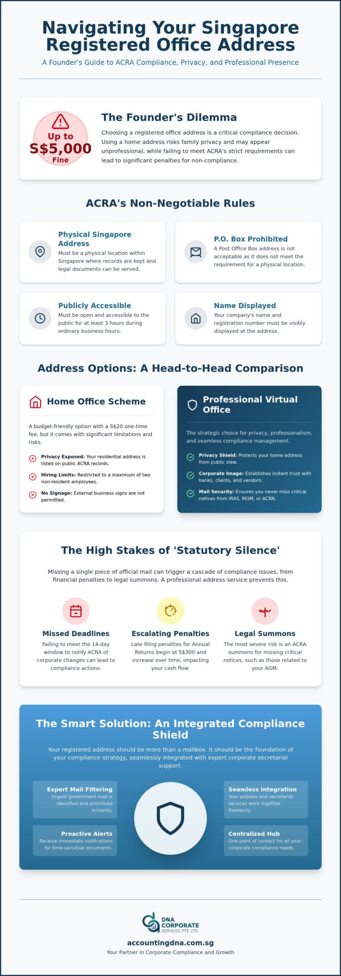 Registered Office Address Singapore: The 2026 SME Compliance Guide