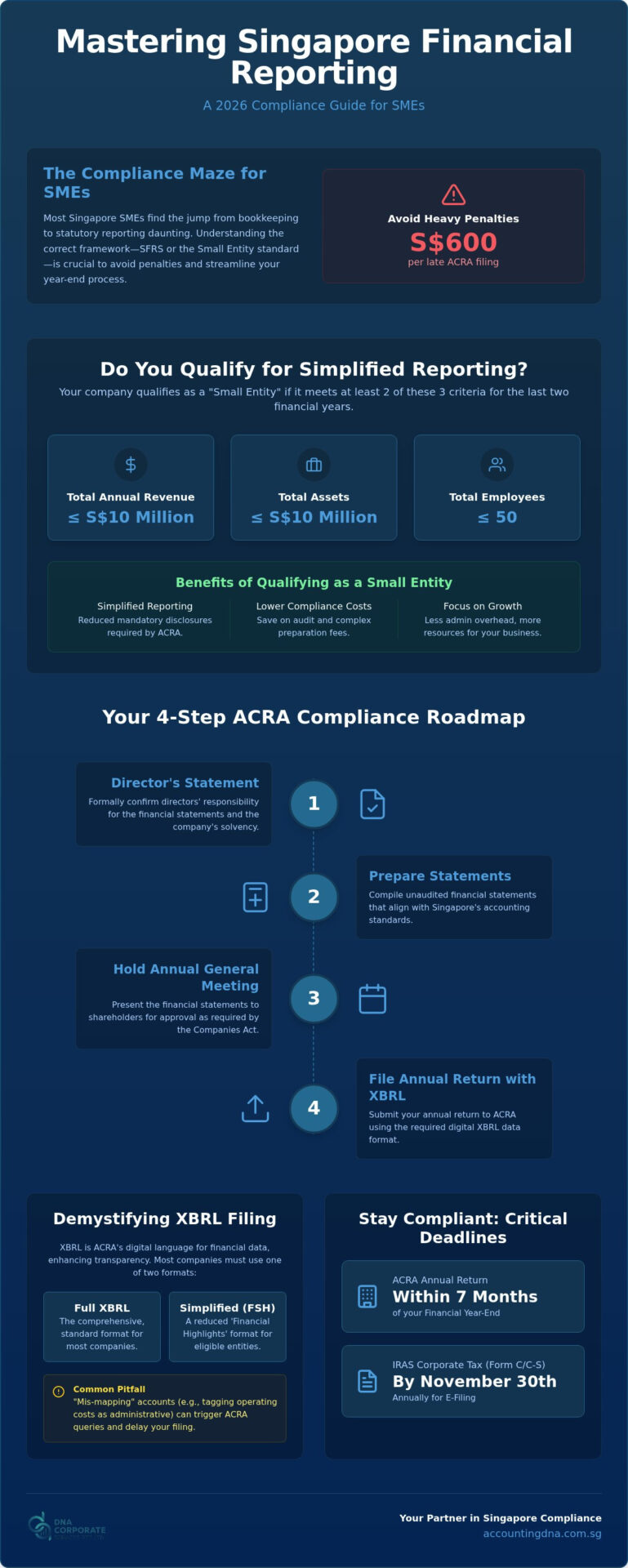 How to Prepare Financial Statements in Singapore: 2026 SME Guide