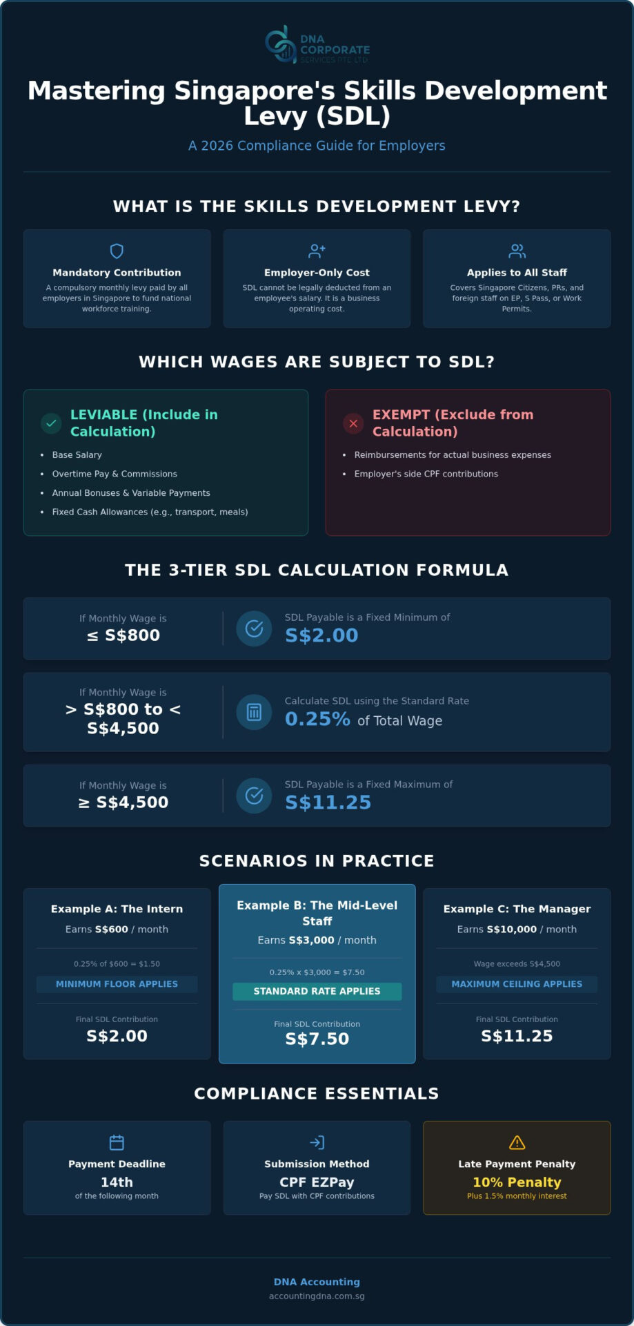 How to Calculate SDL Singapore: The 2026 Employer’s Guide