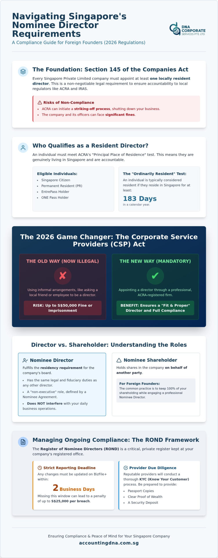 Nominee Director Requirements in Singapore: The 2026 Compliance Guide
