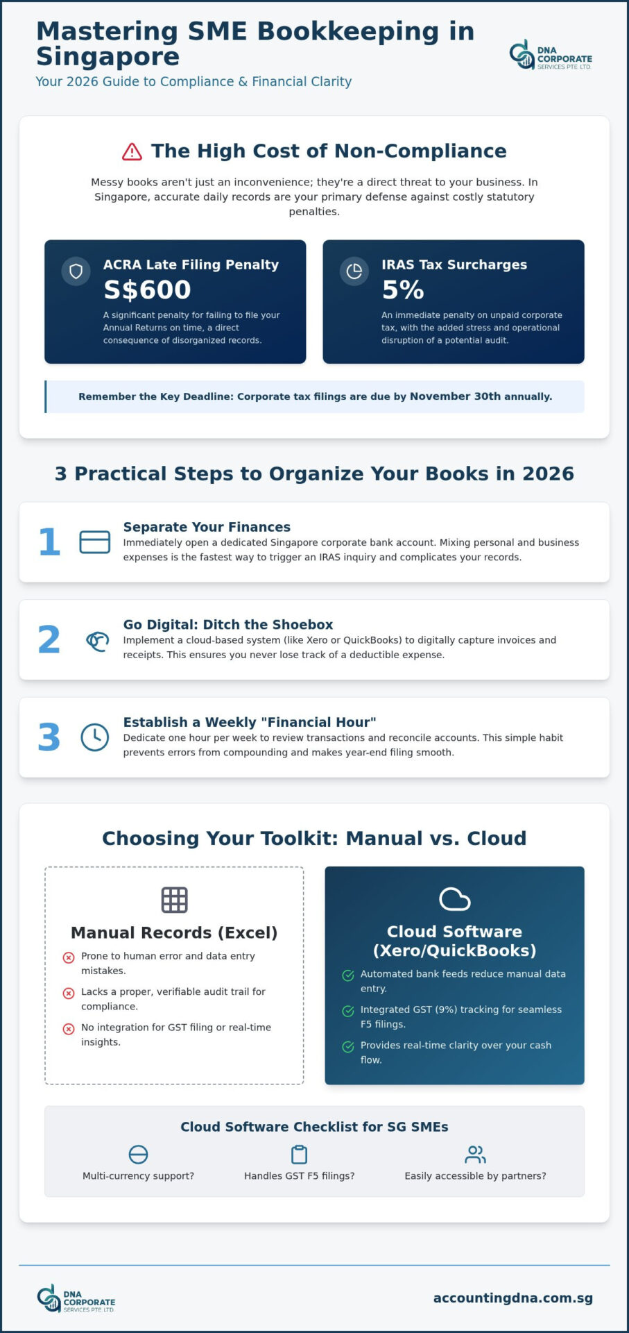 Basic Bookkeeping Services in Singapore: The 2026 SME Compliance Guide