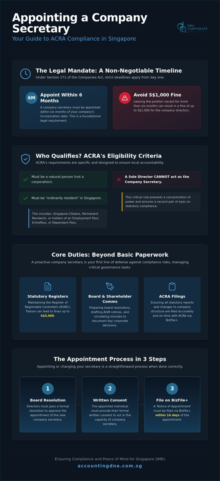 Appointing a Company Secretary in Singapore: The 2026 Compliance Guide