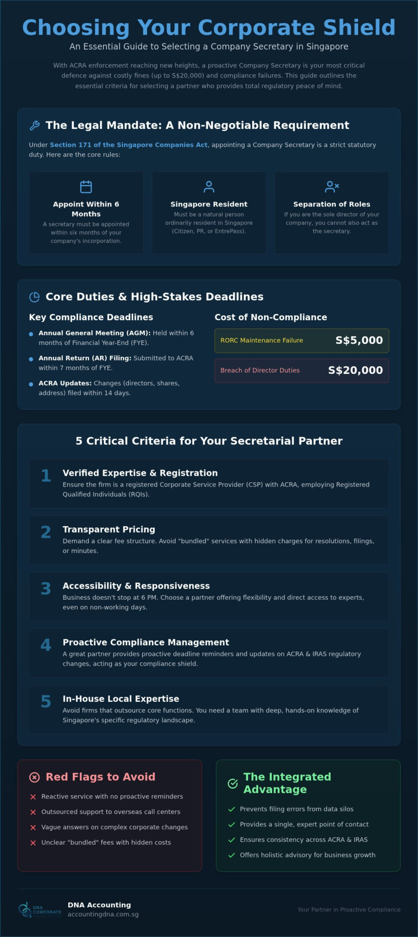 How to Choose a Company Secretary in Singapore: A 2026 SME Guide