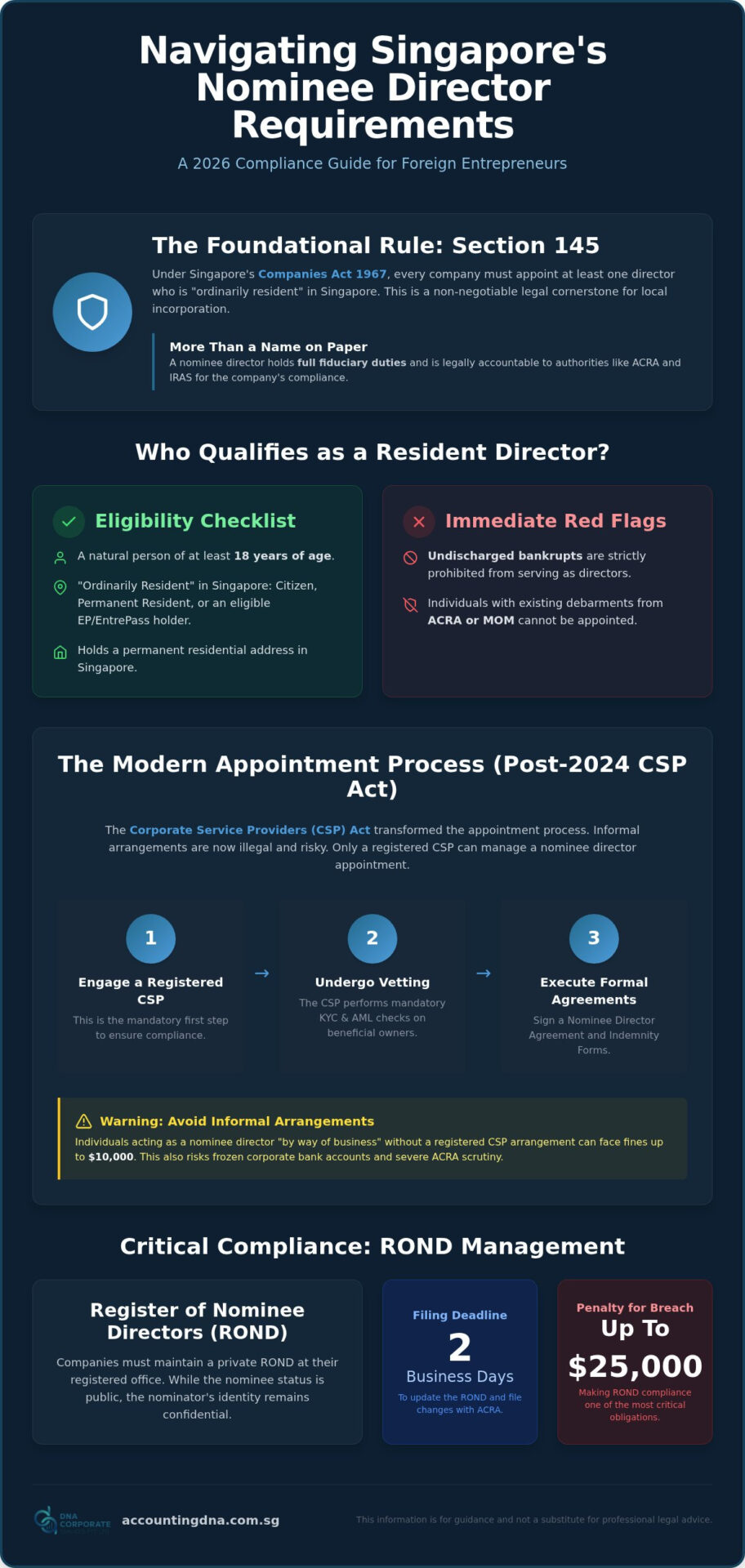 Nominee Director Requirements in Singapore: The 2026 Compliance Guide