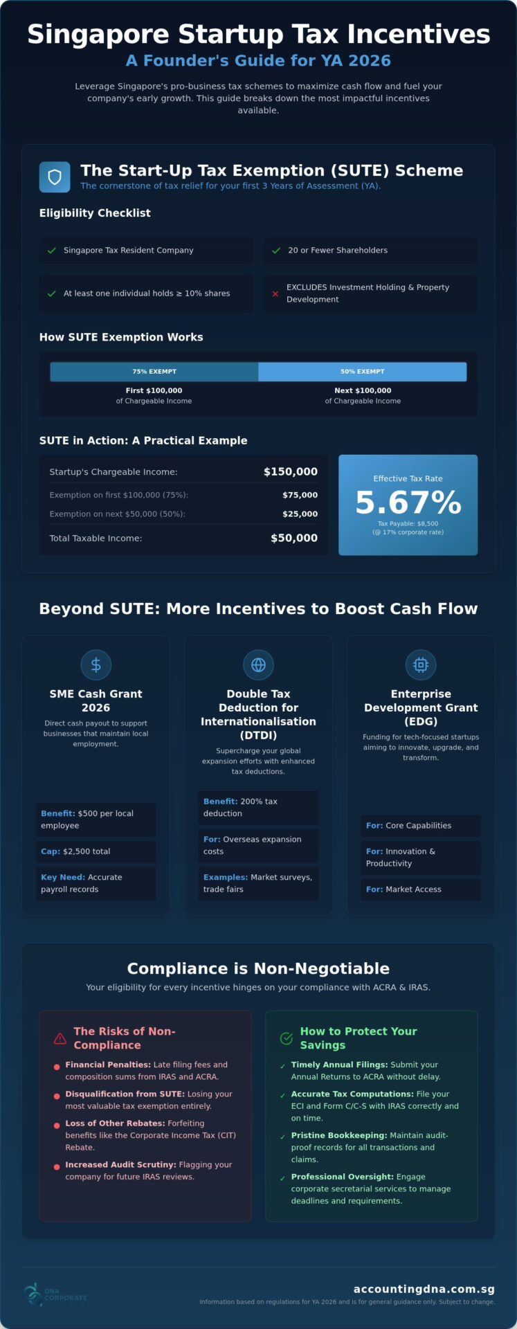 Singapore Startup Tax Incentives: 2026 Founder’s Guide