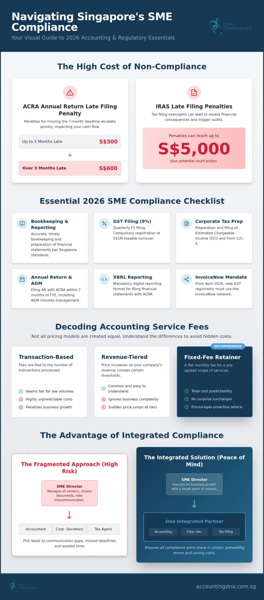 Choosing the Right Accounting Service Package in Singapore (2026 Guide)