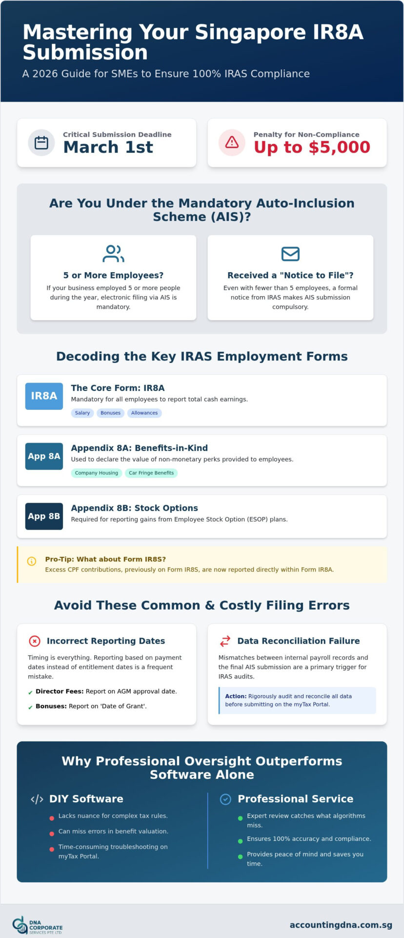 IR8A Submission Service Singapore: 2026 Employer Compliance Guide