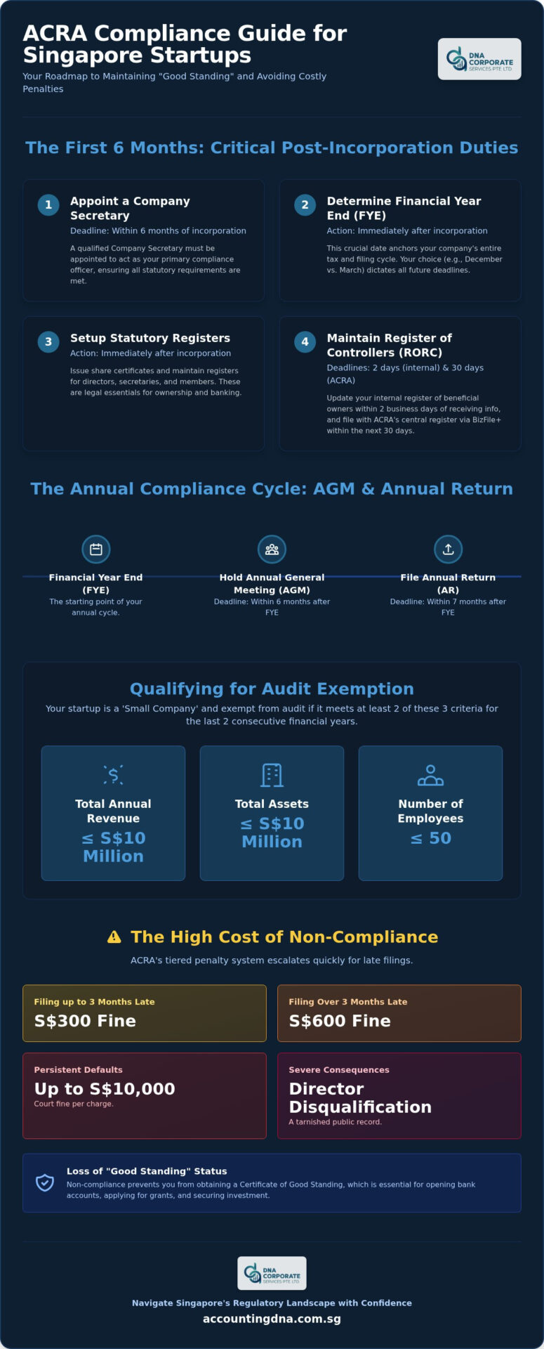 ACRA Compliance Checklist: 2026 Singapore Startup Guide
