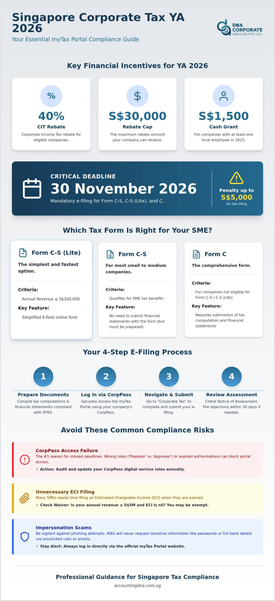 Mastering myTax Portal: 2026 Guide for Singapore SMEs