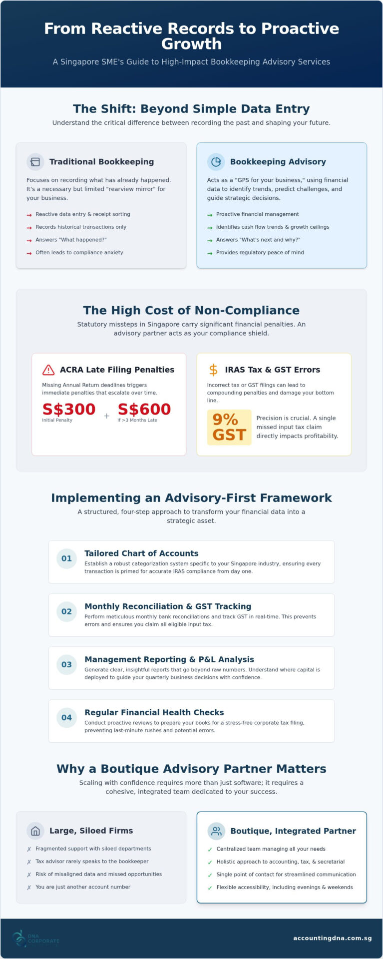 Singapore Bookkeeping Advisory: 2026 SME Strategic Guide