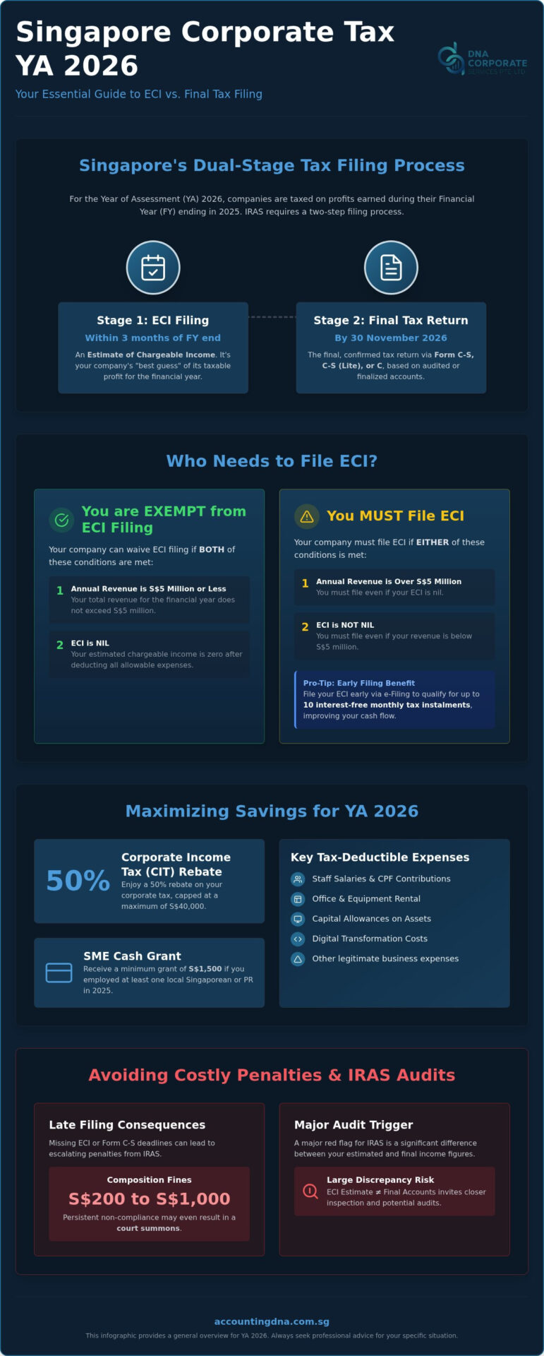 Corporate Tax Deadline Singapore 2026: The SME Compliance Guide