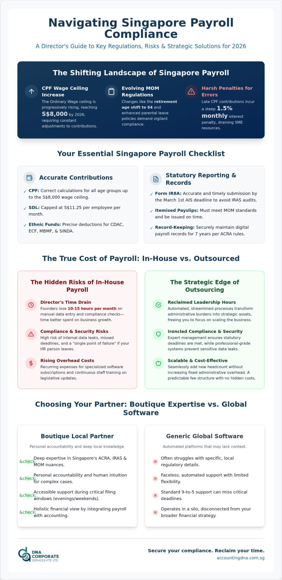 The Strategic Benefits of Outsourced Payroll for Singapore SMEs in 2026