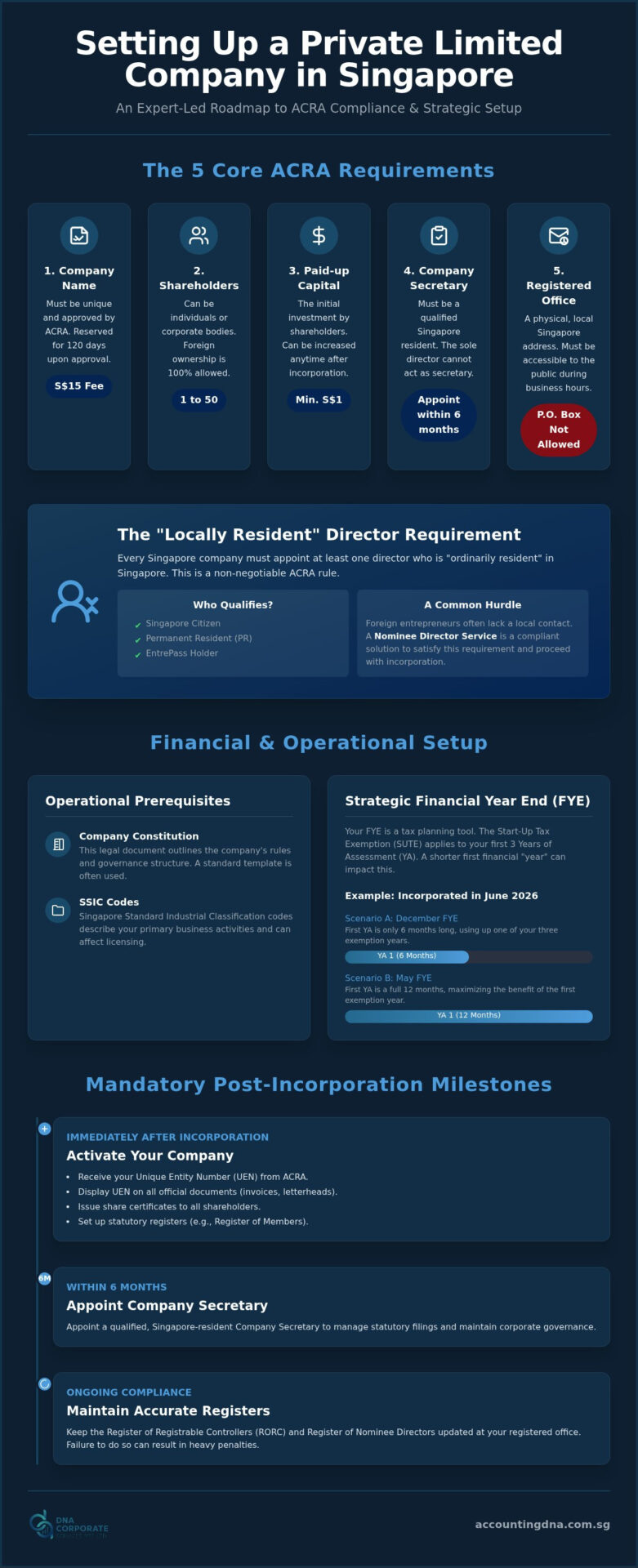 Private Limited Company Singapore Requirements: The 2026 Founder’s Guide