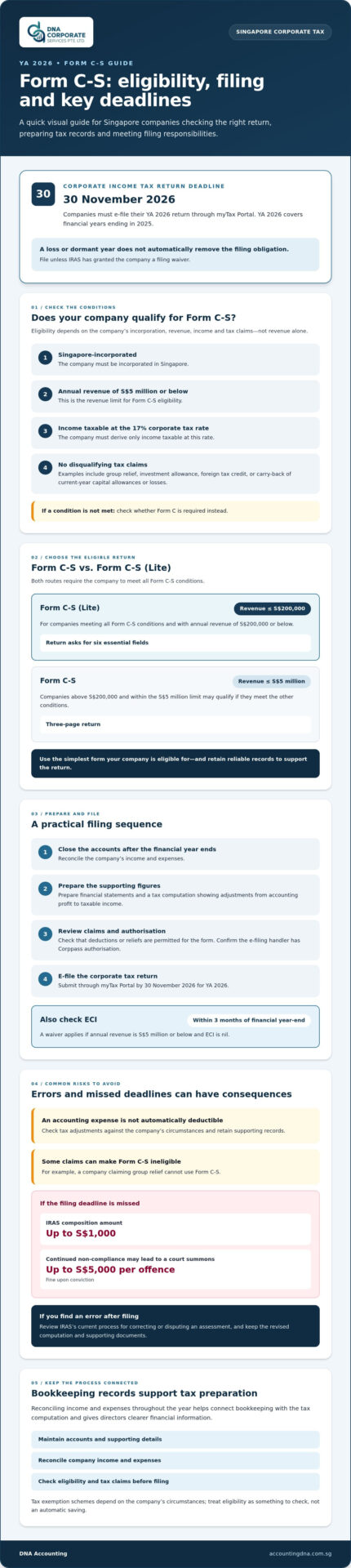 Form C-S Filing Services in Singapore: A 2026 Guide for SMEs