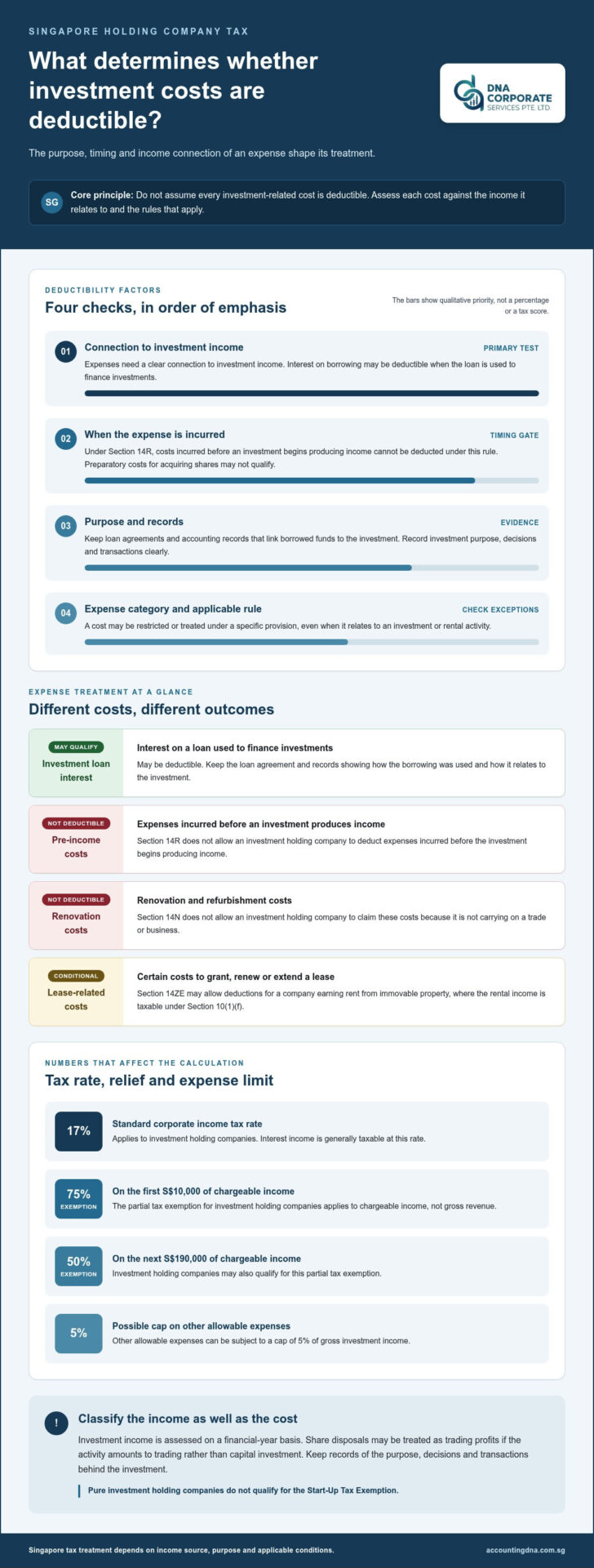 Singapore Holding Company Tax: Rates and Deductible Costs
