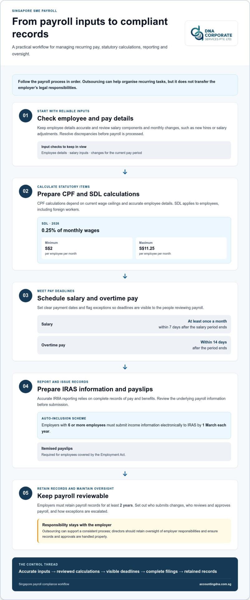 The Strategic Benefits of Outsourced Payroll for Singapore SMEs in 2026