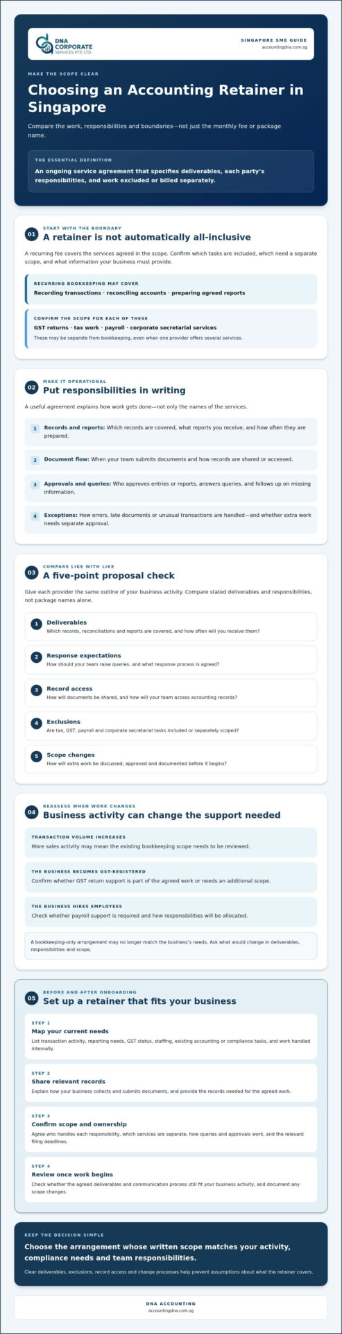 Accounting Retainer Singapore: 2026 Guide for SMEs