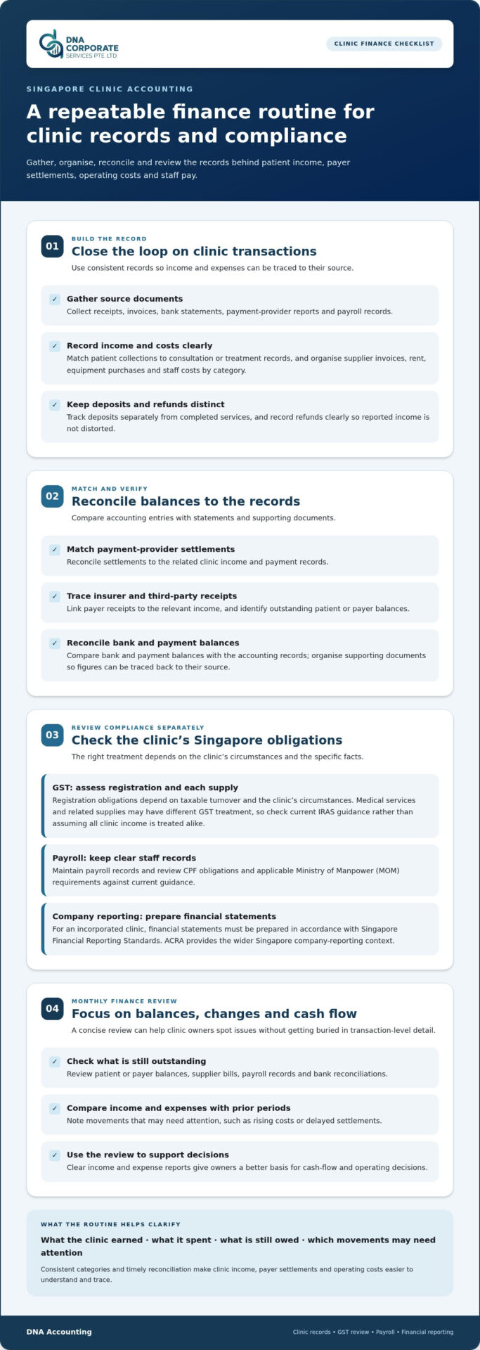 Accounting for Clinics in Singapore: A Practical Guide