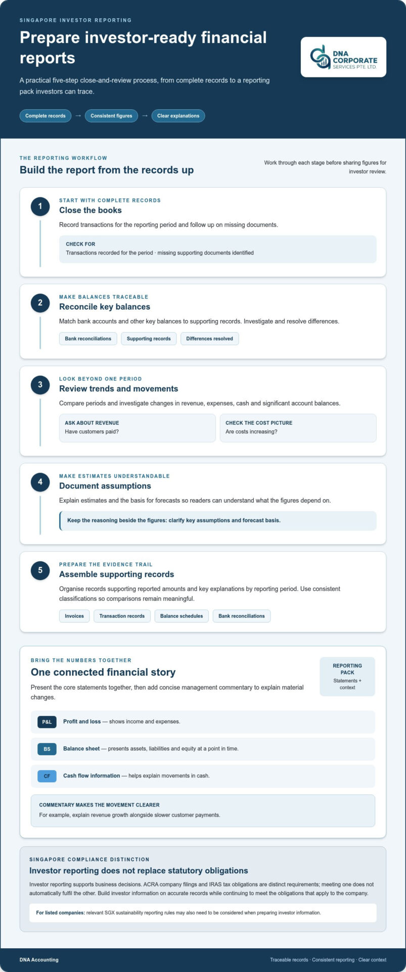 Investor-Ready Financial Reporting in Singapore: A Practical Guide