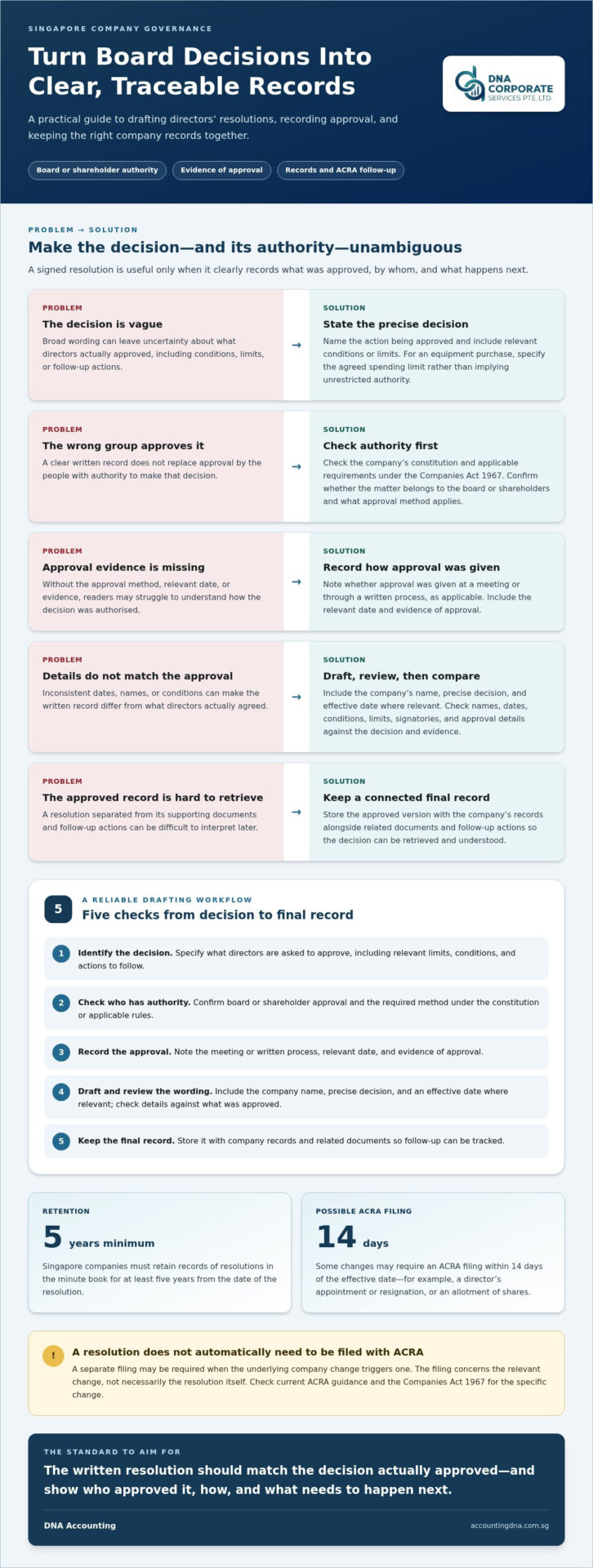 Drafting Directors’ Resolutions in Singapore: A Practical Guide