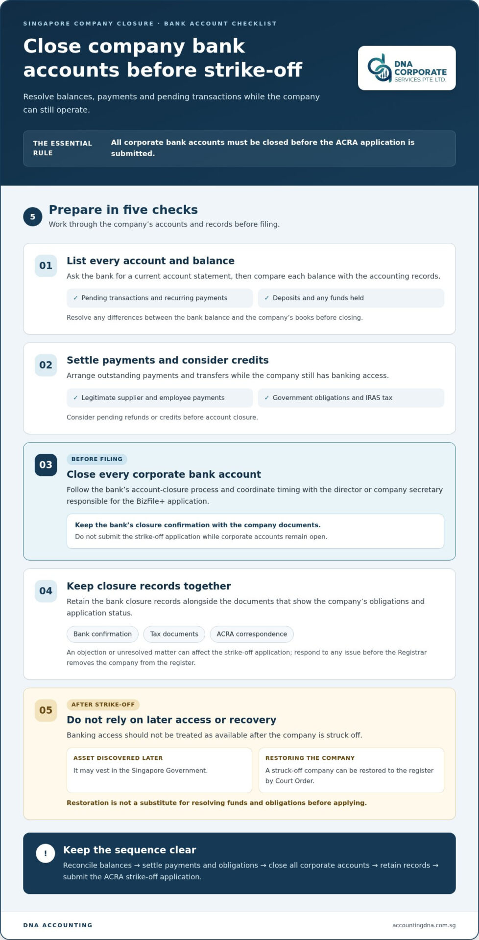 How to Decide When to Strike Off a Company