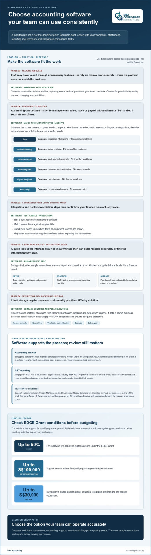 Cloud accounting software for SMEs in Singapore: compare your options