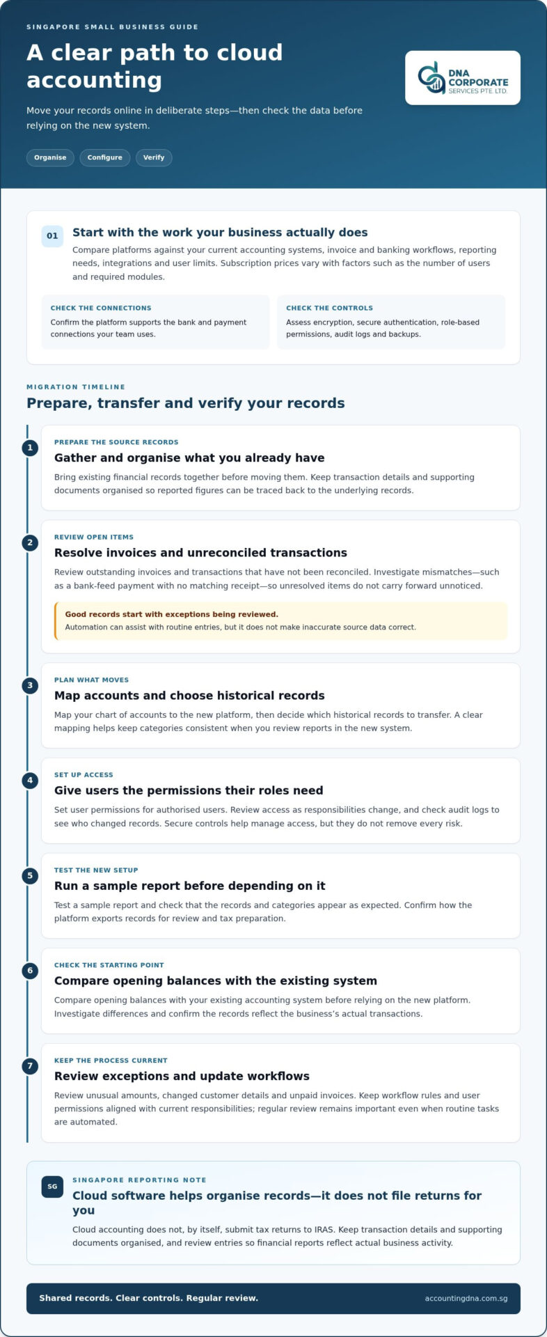 Benefits of Cloud Accounting for Small Business: How It Helps