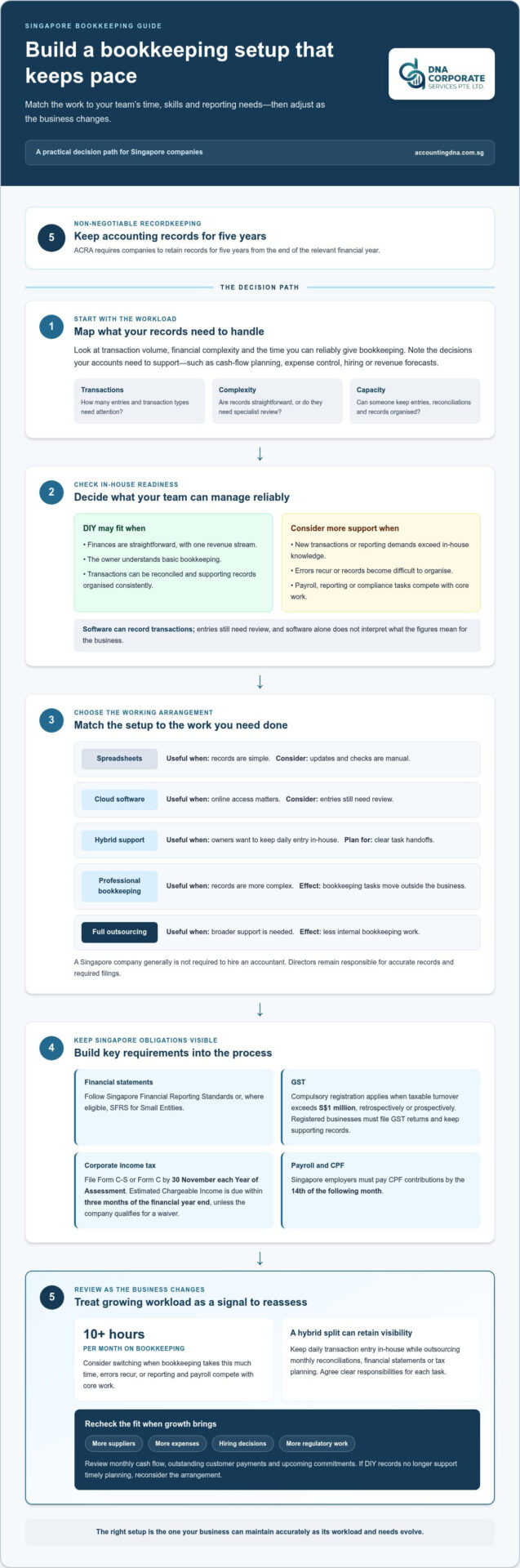 DIY Accounting vs Professional Services: Which Costs Less