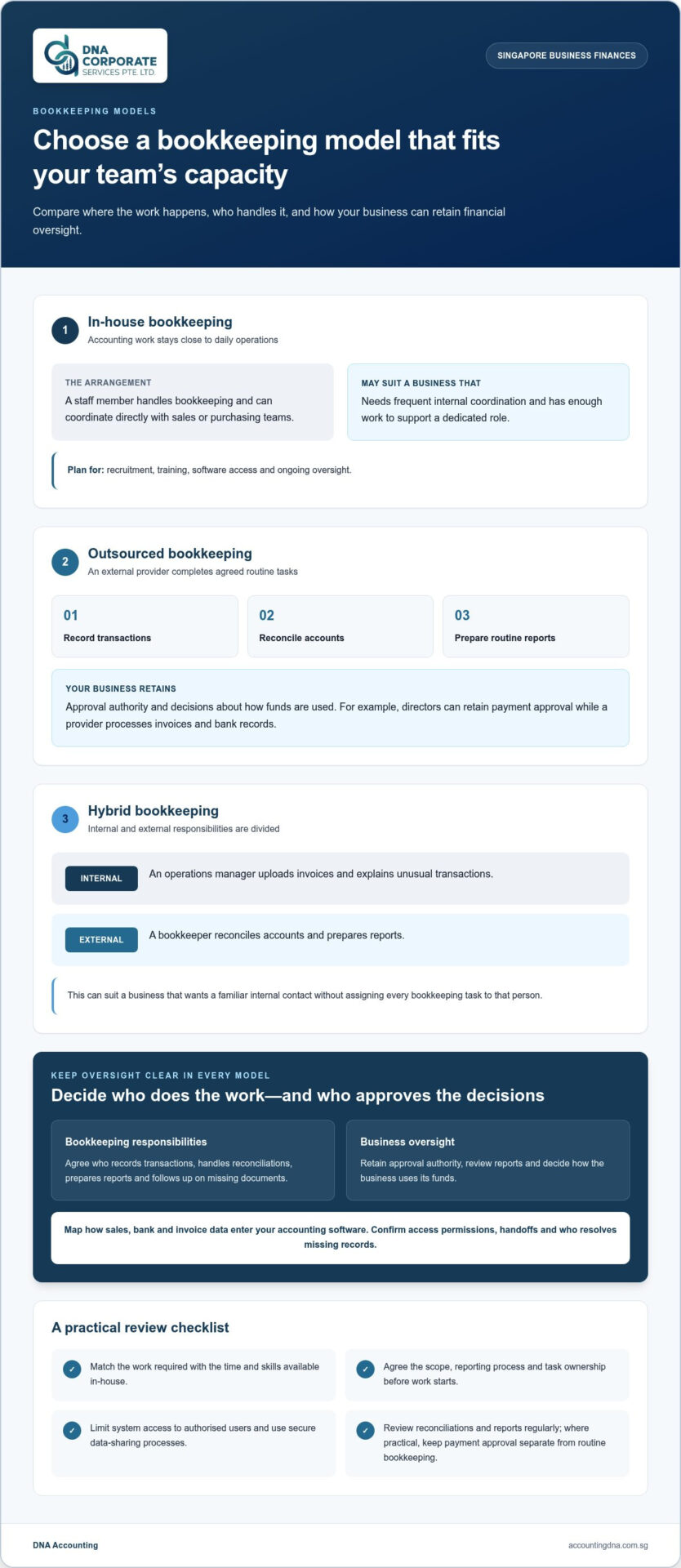 Signs You Need to Outsource Bookkeeping While Keeping Control