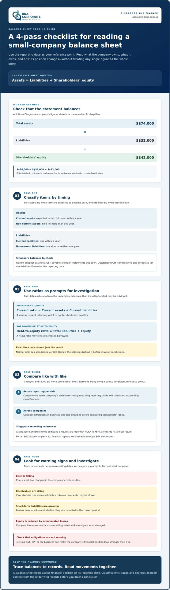 How to Read a Small Business Balance Sheet in Singapore