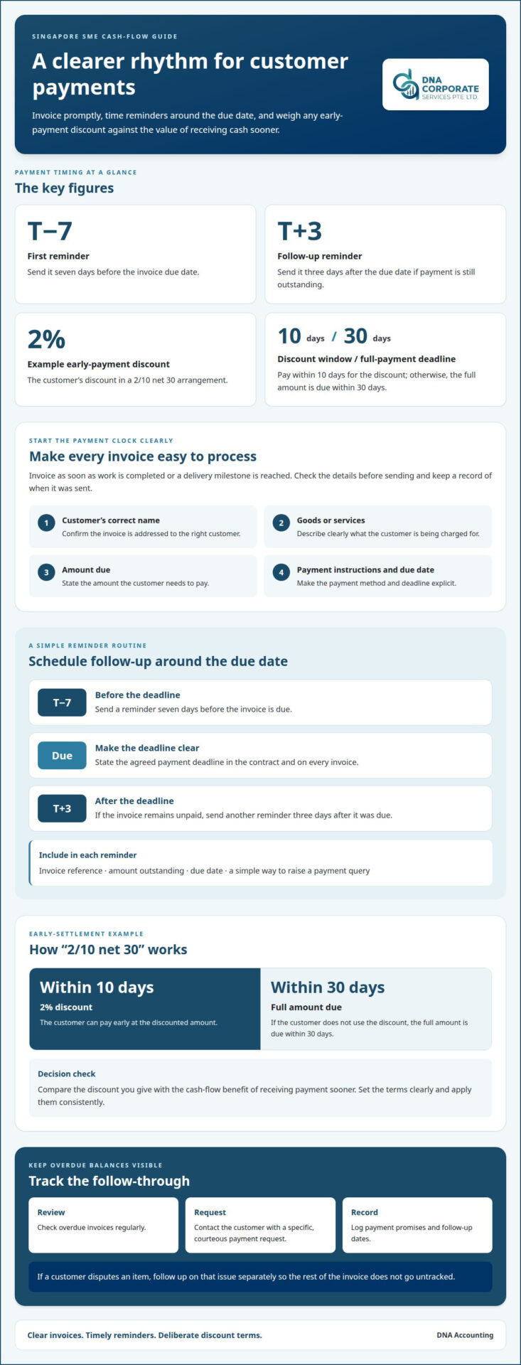 How to improve business cash flow in Singapore by managing costs